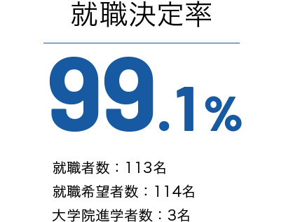 就職実績 就職 資格 愛知工科大学