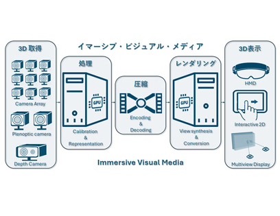 p_media_informaticsresearch-teratani